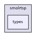 include/smolrtsp/types