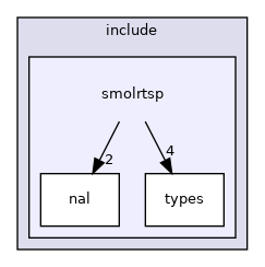 include/smolrtsp